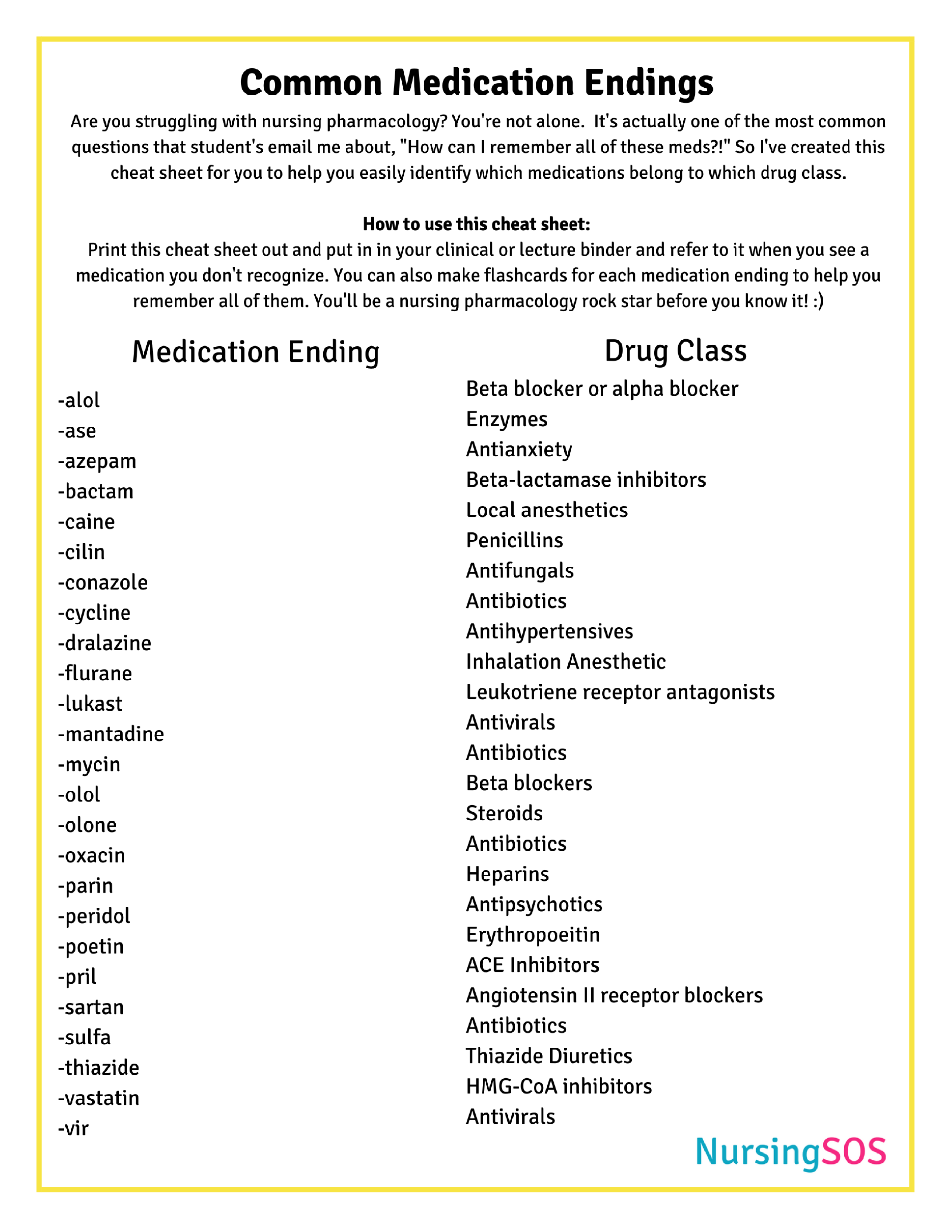 Diabetic Ketoacidosis Study Guide (Printable)